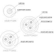 轨道车辆站台屏蔽门系统用热塑性无卤低烟弹性