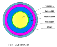 硅橡胶绝缘耐寒阻燃风力发电用电缆