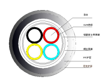 楼宇智能控制系统总线电缆